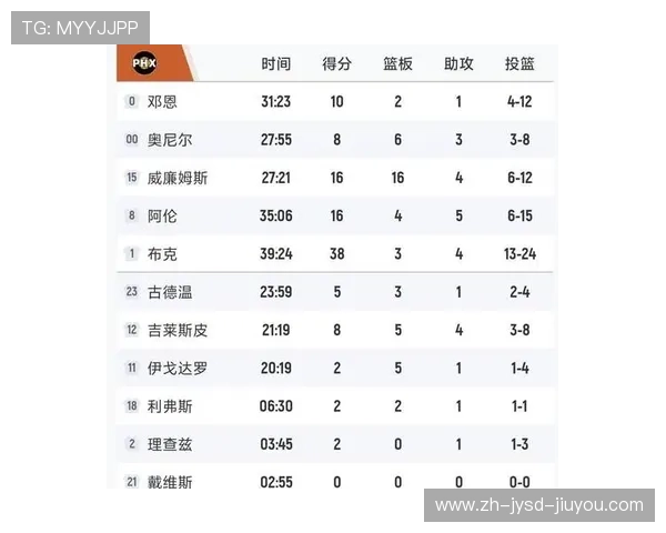 NBA西部第二球队分析:分析NBA西部排名第二的球队及其实力
