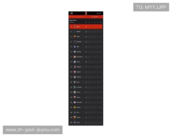 意甲球队欧冠首轮出战名单与赛果汇总