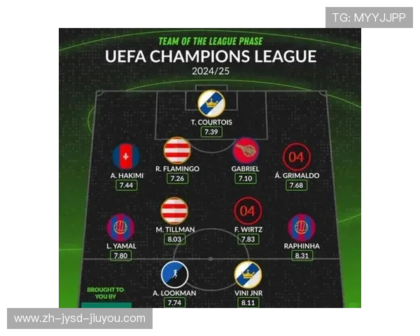 欧冠历史最强阵容评选标准与入选球员分析