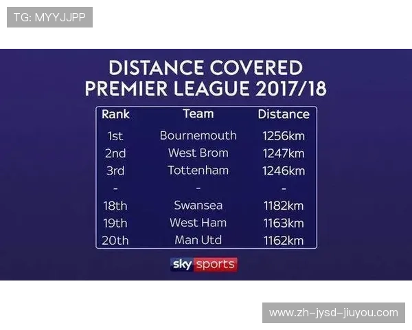 英超中场球员跑动距离和体能数据详细统计